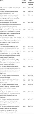Testing the validity and reliability of the Chinese version of the Staden schizophrenia anxiety rating scale
